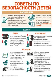 безопасность детей